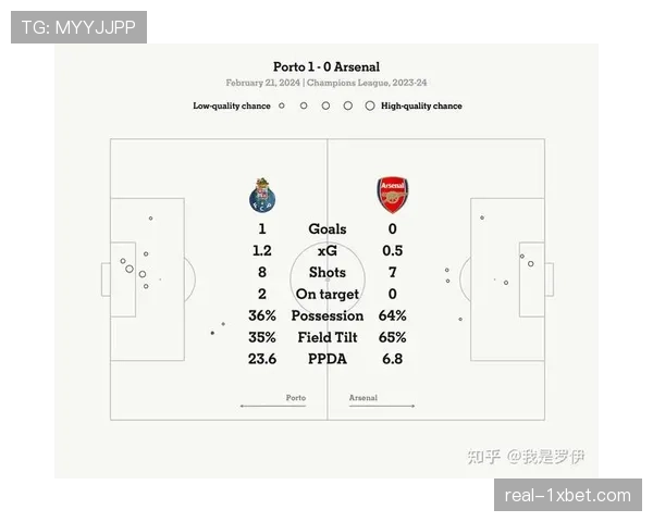 阿森纳定位球得分效率冠绝欧冠 战术执行力成取胜之钥